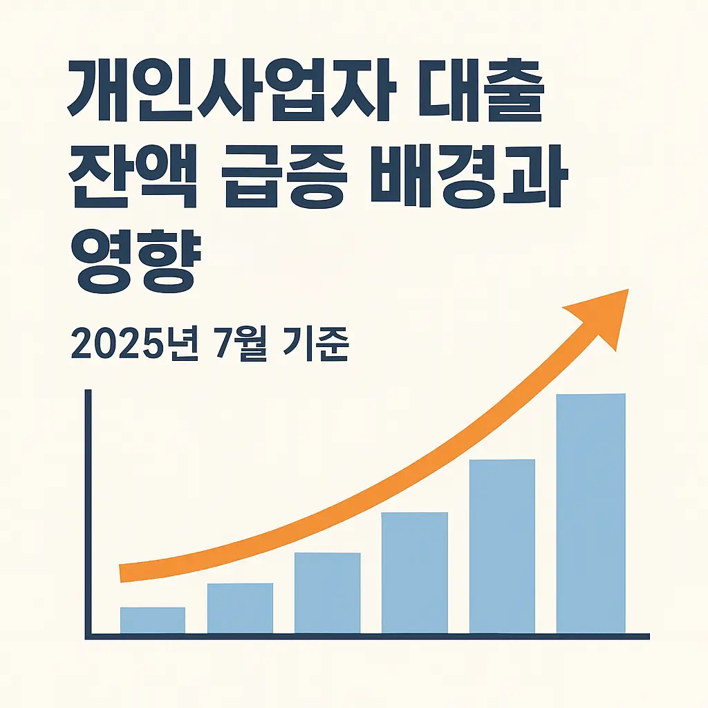 개인사업자 대출 잔액 급증 배경과 영향 1 개인사업자 대출 잔액 급증 배경과 영향 분석 2025년 7월 기준