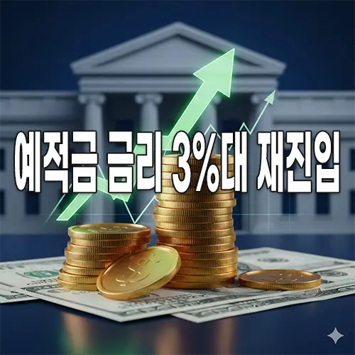 주요 은행 예적금 금리 3%대 재진입