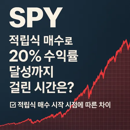 하락장에 시작한 SPY 적립식 매수, 수익률은 더 빨랐다 1 하락장에 시작한 SPY 적립식 매수, 수익률은 더 빨랐다