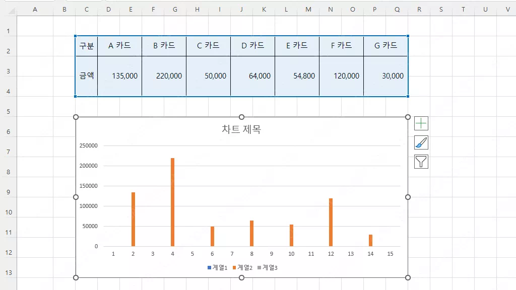 엑셀 병합된 셀 차트 만들기