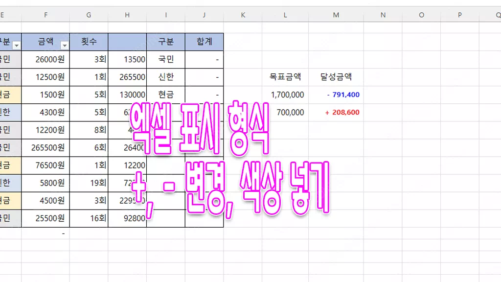 엑셀 표시형식 더하기, 빼기 표시 형식, 색상 변경하기