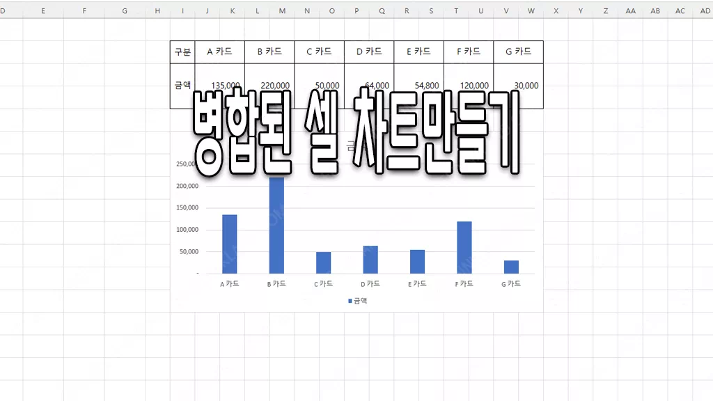 엑셀 병합된 셀 차트 만들기