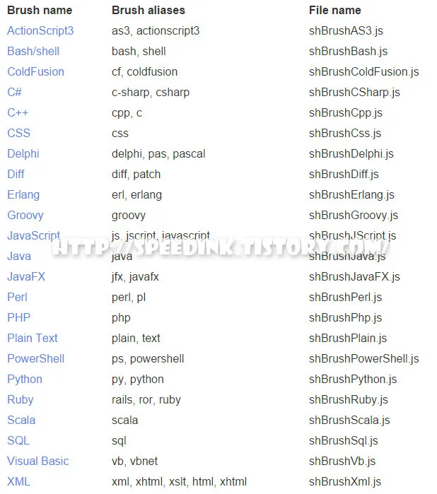 SyntaxHighlighter - 티스토리 소스코드 꾸미기 7 SyntaxHighlighter - 티스토리 소스코드 꾸미기 6