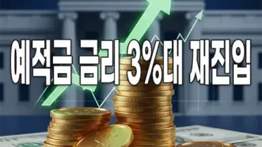주요 은행 예적금 금리 3%대 재진입: 원인 분석 및 향후 전망 1