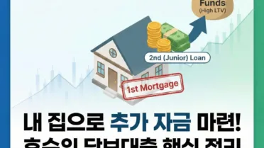 후순위 담보대출 조건과 한도 효율적으로 활용하기 1